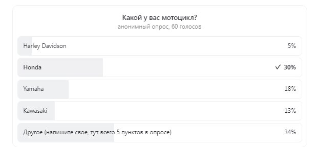Вот такой расклад получился по моему опросу через недельку после выкладывания