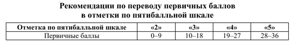 Впр 4 класс график проведения 2023. Впр по русскому языку 8 класс 2020 год. Впр 7 класс 2022 год. Какие впр сдают в 8 классе. Напишу впр 8 класс.