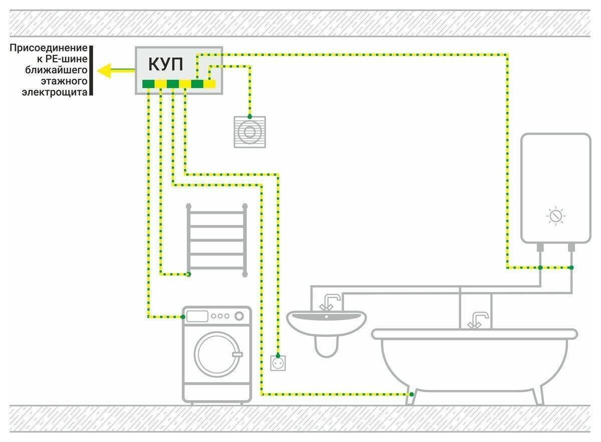 Как правильно сделать электропроводку в ванной и туалете. Примеры,  опасность, месторасположение. Правило ПУЭ. | Записки Электрика | Дзен