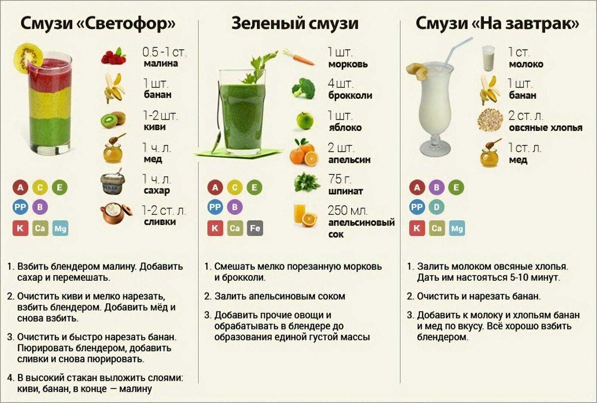 Источник иллюстрации - ivafitsnk.ru