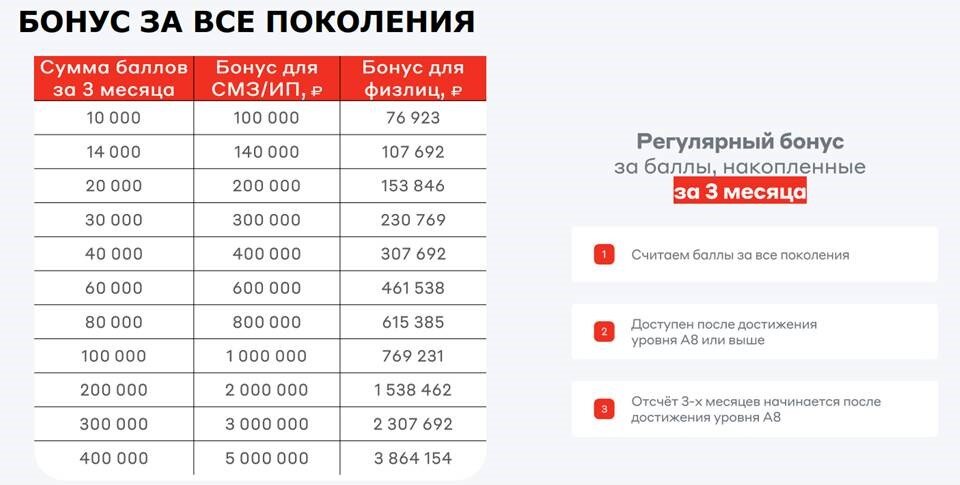 Интересные факты о сетевом маркетинге. Маркетинг как заработать. Биткоин инвестиции. Бизнес в интернете без вложений. Разработка стратегии таргетинга.