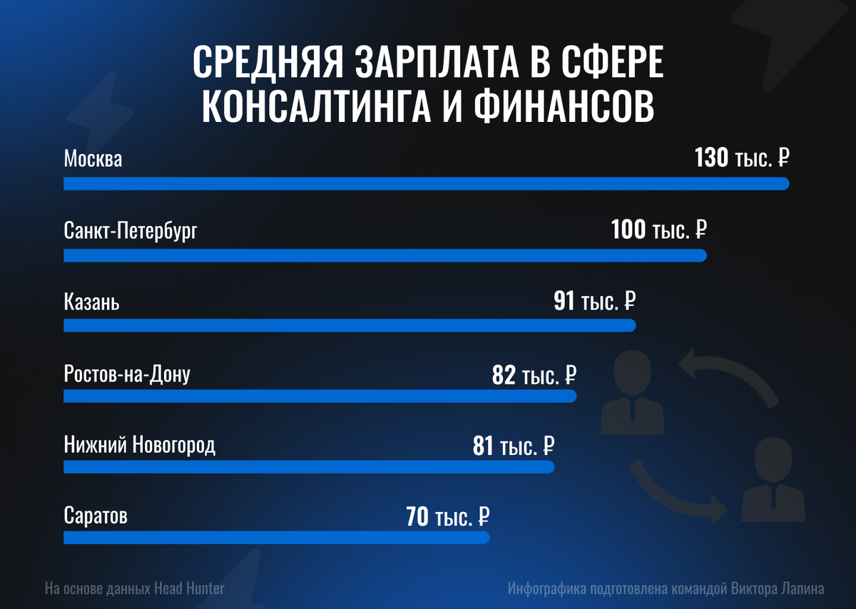 Кем нужно работать, чтобы одобрили ипотеку? | Виктор Лапин | Дзен