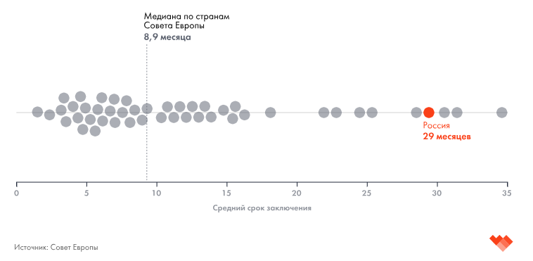 Как за колючей проволокой лечат заключенных колоний Кубани и Адыгеи - Российская газета