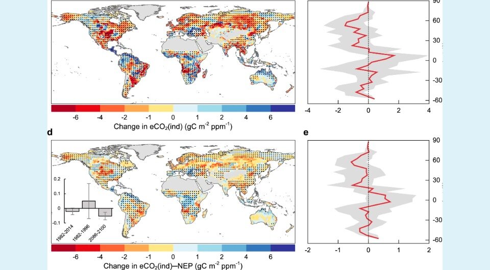   Zefeng Chen et al. / Nature Communications, 2024