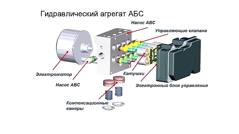 Как снять блок абс