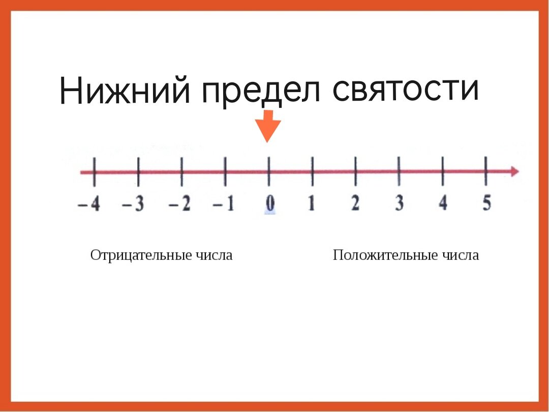 Отрицательное число класс. Шкала отрицательных и положительных чисел. Отрицательные числа. Отрицательные числа и положительные числа. Числовая прямая с отрицательными и положительными числами.
