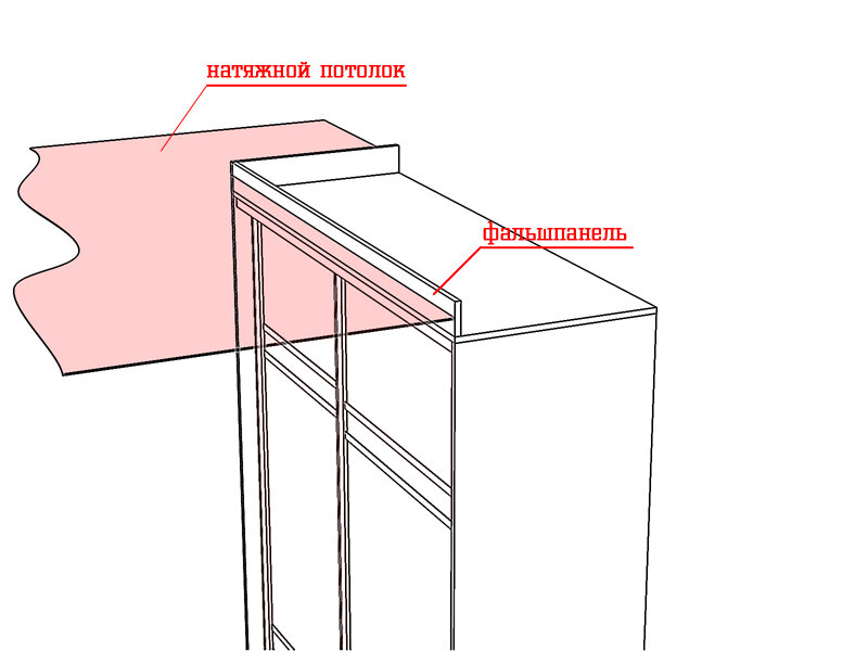 Как крепить фальш панели. Закладные для встроенного шкафа. Закладная для шкафа купе. Закладные под встроенный шкаф. Закладная для шкафа под натяжной.