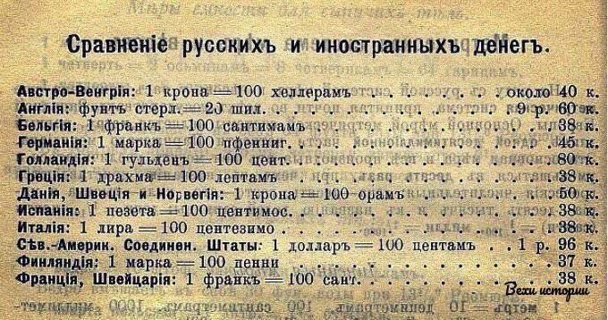 Курс валют в 1907 году