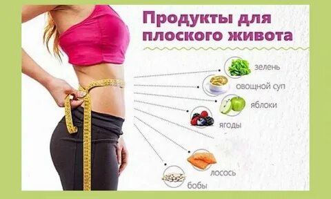 Похудение в домашних условиях. Как быстро похудеть быстро. Похудение в домашних условиях. Как похудеть. Диета для похудения для женщин.