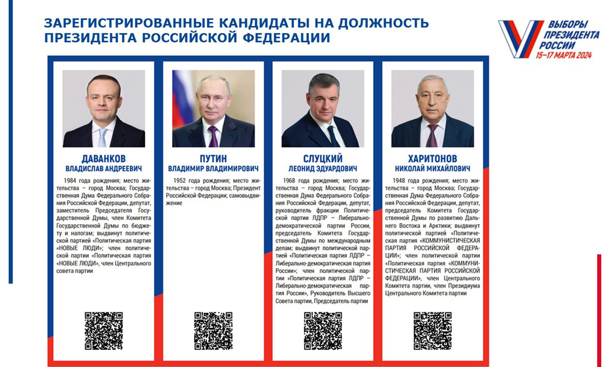Коротко и понятно Zа кого голосовать