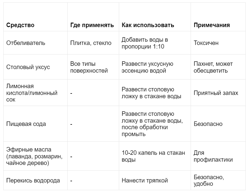 *Помните о безопасности: используя химические вещества, защищайте кожу и дыхательные пути. 