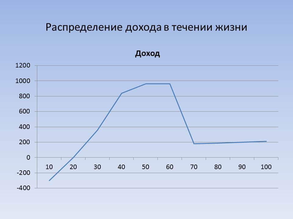 То густо, то пусто…