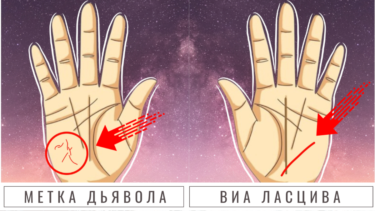 Метка ведьмы на руке как выглядит Глаз ведьмы на руке. Где Что означает примеры на фото. Знаки магов Хиромантия/