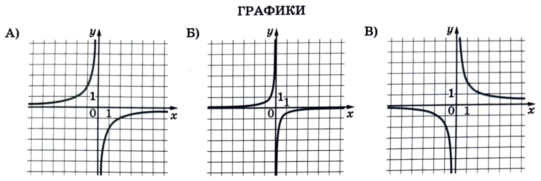 2 вариант егэ математика профиль 2024 ященко