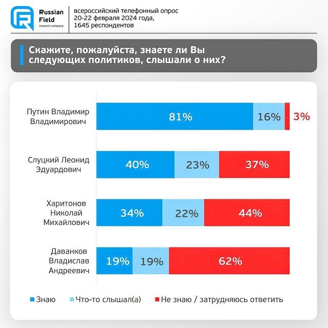 Наглядная иллюстрация к статье являющаяся неотъемлемой частью публикации