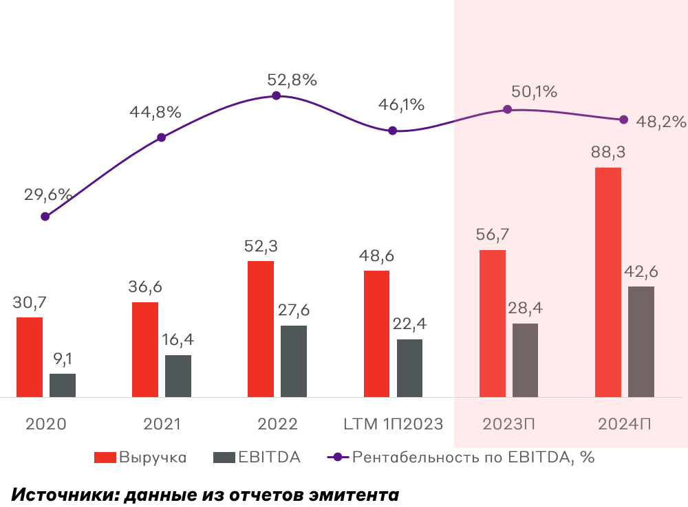 Пока кто-то готовится к доллару по сто, а кто-то ждёт, что всё отберут, а деньги запретят, находятся смельчаки, готовые собрать заявки на облигации с купоном ниже ключевой ставки на 1,5–2%.-3