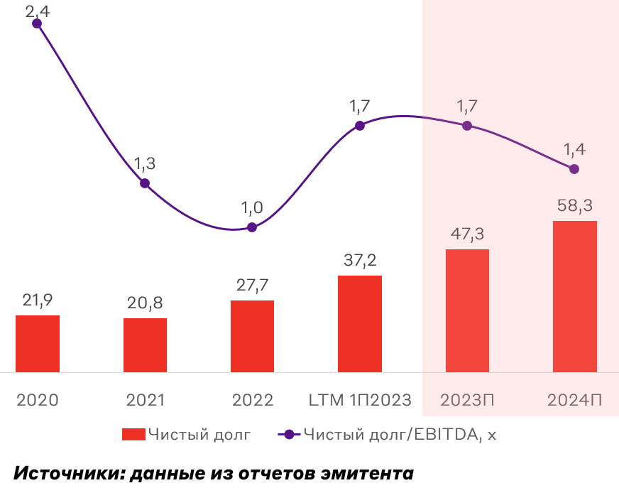 Пока кто-то готовится к доллару по сто, а кто-то ждёт, что всё отберут, а деньги запретят, находятся смельчаки, готовые собрать заявки на облигации с купоном ниже ключевой ставки на 1,5–2%.-4