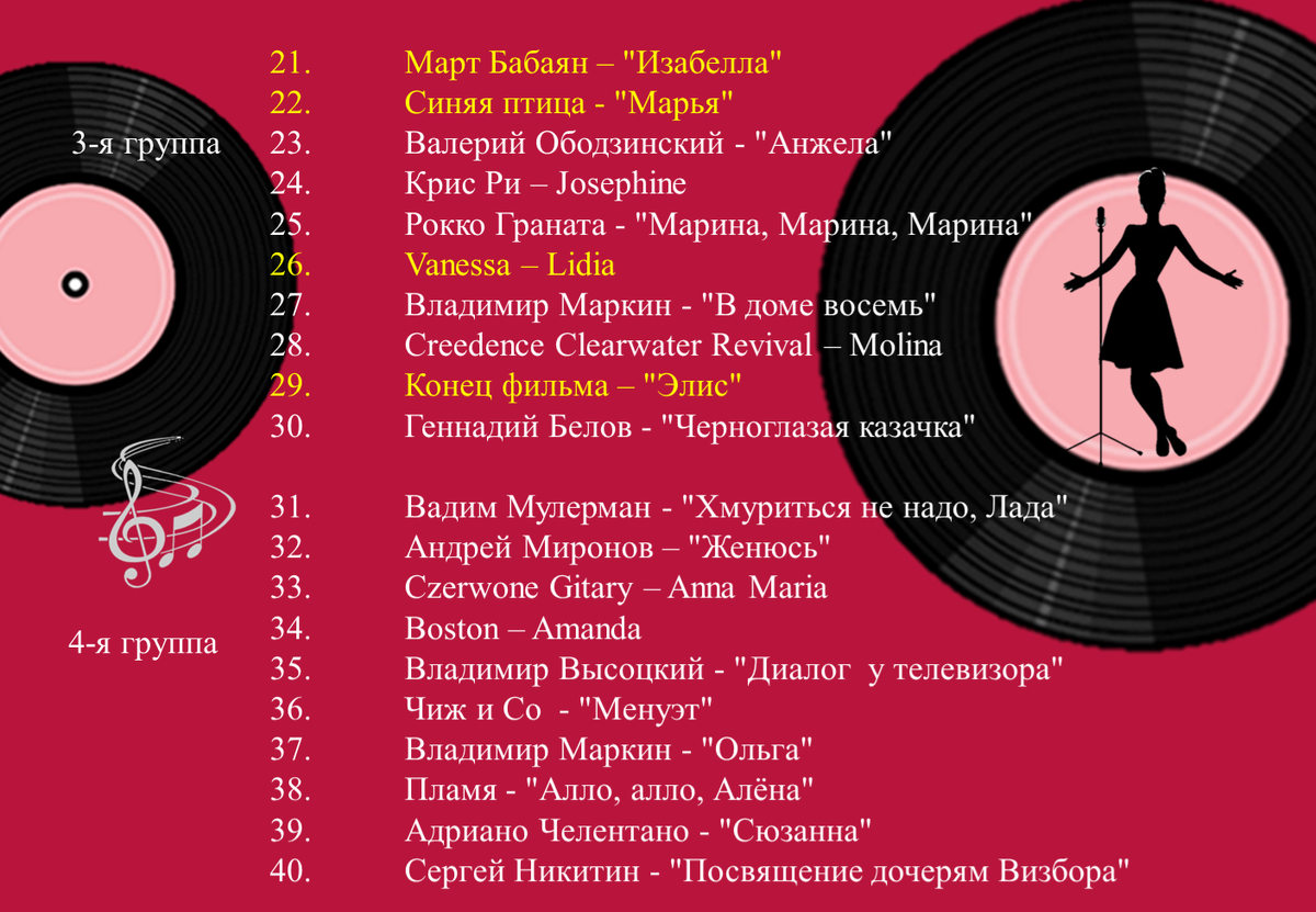 А на обратной стороне доски скрины с результатами голосования - листайте. 