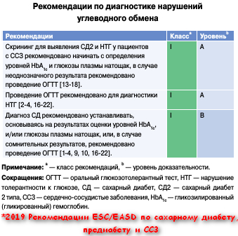 2 смертельных последствия гипергликемии