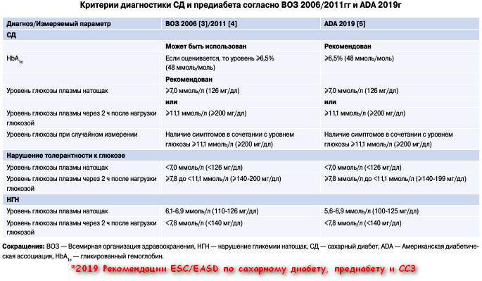 Как снизь уровень сахара в крови. Продукты повышающие сахар в крови. Памятка диета при повышенном холестерине. Что делать при повышенном сахаре. Продукт понижающий холестерин в крови.