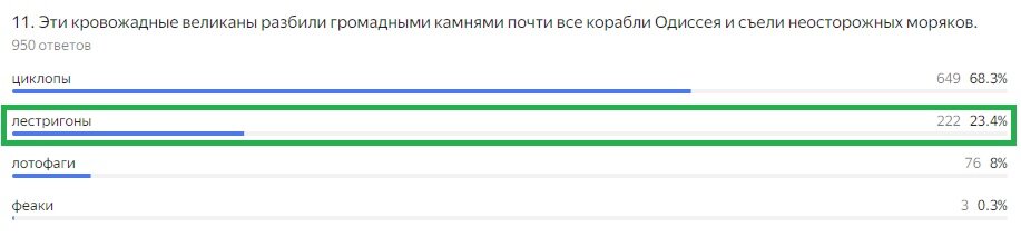 Правильный ответ: лестригоны