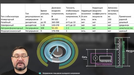 Эту хитрость вы должны знать! Стабилизатор напряжения часть 7