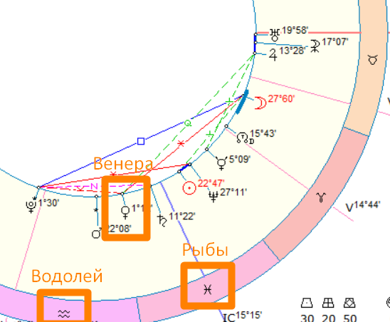 Астрологическая карта недели. Фото автора - Быковой Оксаны