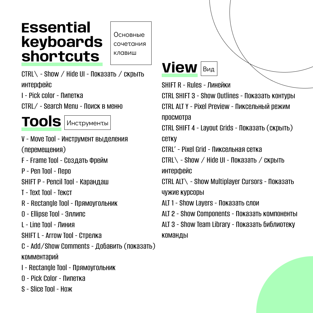 Представленные сочетания клавиш (hotkeys) считаются одними из самых основных, использование которых уже значительно упрощает и ускоряет деятельность графических дизайнеров 