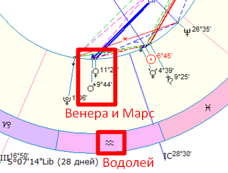 Астрологическая карта дня. Фото автора - Быковой Оксаны.