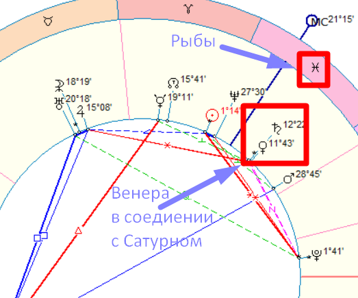Венера в соединении с Сатурном. Фото автора - астролога Быковой Оксаны