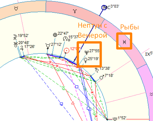 Нептун в соединении с Венерой. Фото автора - астролога Быковой Оксаны