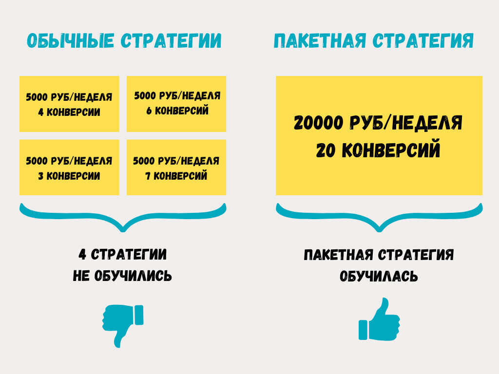 Пакетные стратегии директ