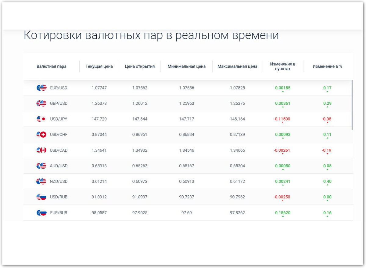 Чек-лист: как выбрать площадку для торговли валютой | Альфа Форекс | Дзен