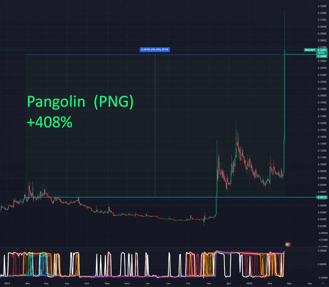 ru.tradingview.com
