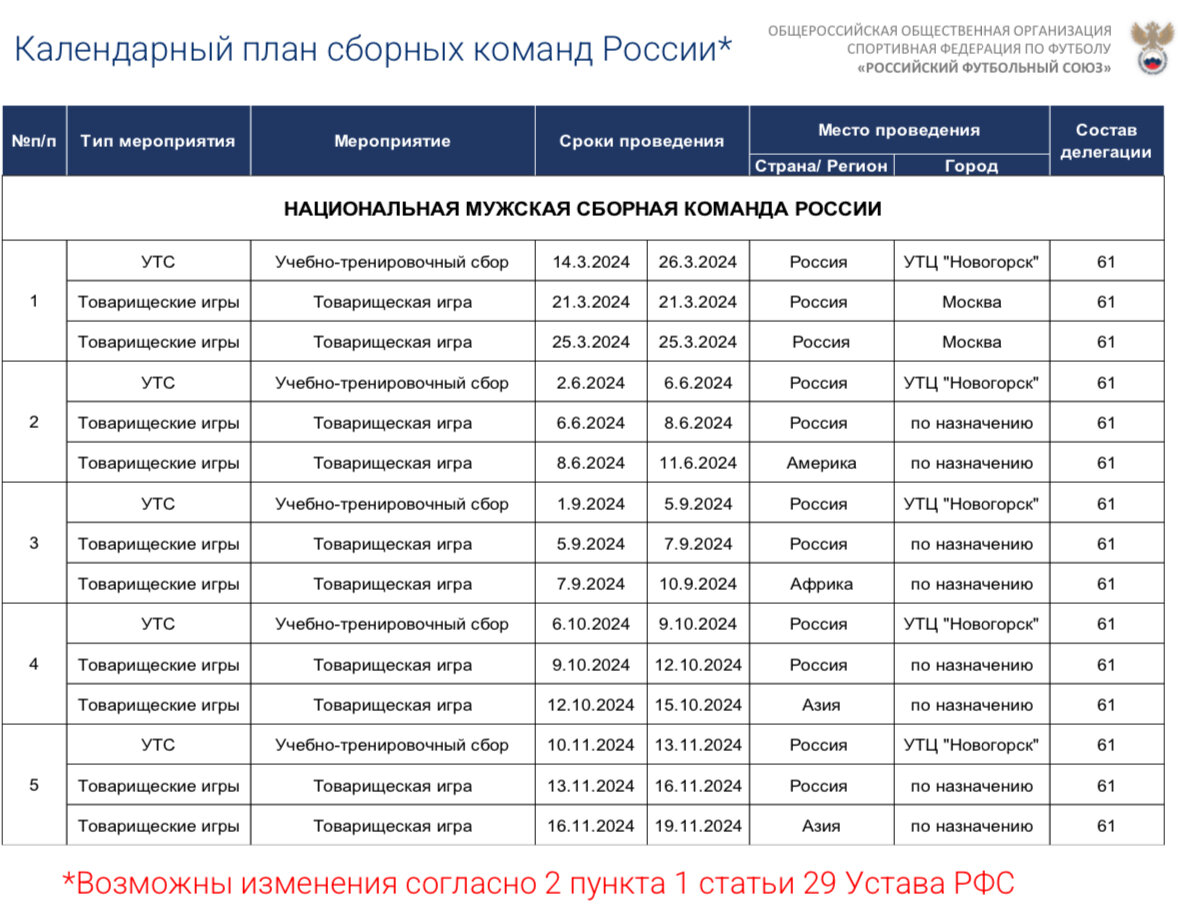 Календарный план сборной России