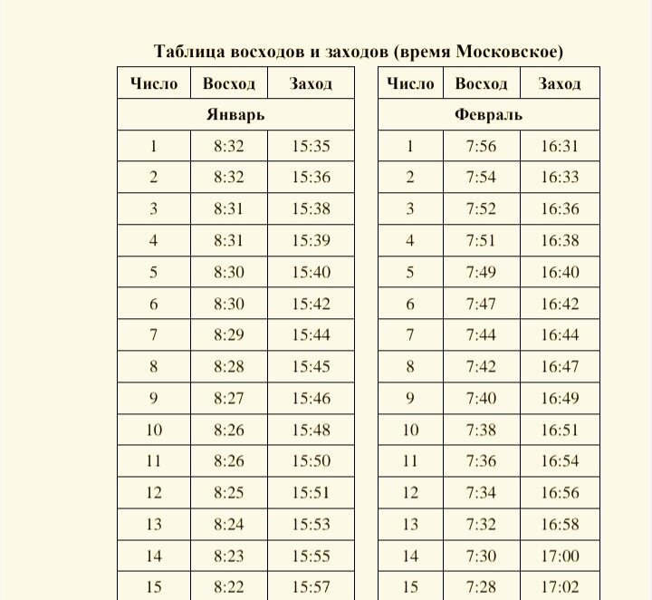 Рейчел фаррух анорексия 2020. Кот мяу 18 кг. Жена миши яковлева фото. Фанера березовая 10 мм вес 1 листа. Самые популярные котики.