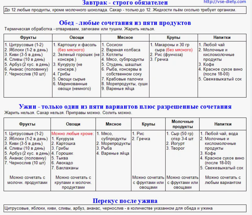 Обед по системе минус 60