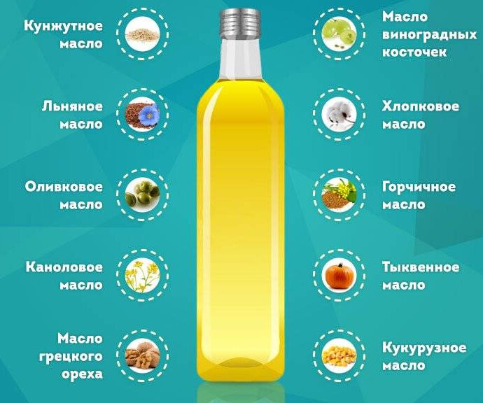 Полезные растительные жиры. Содержит растительное масло жиры. Растительные жиры. Жиры из растительных продуктов. Содержит растительное масло жиры.