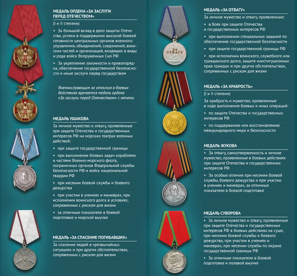 Госнаграды