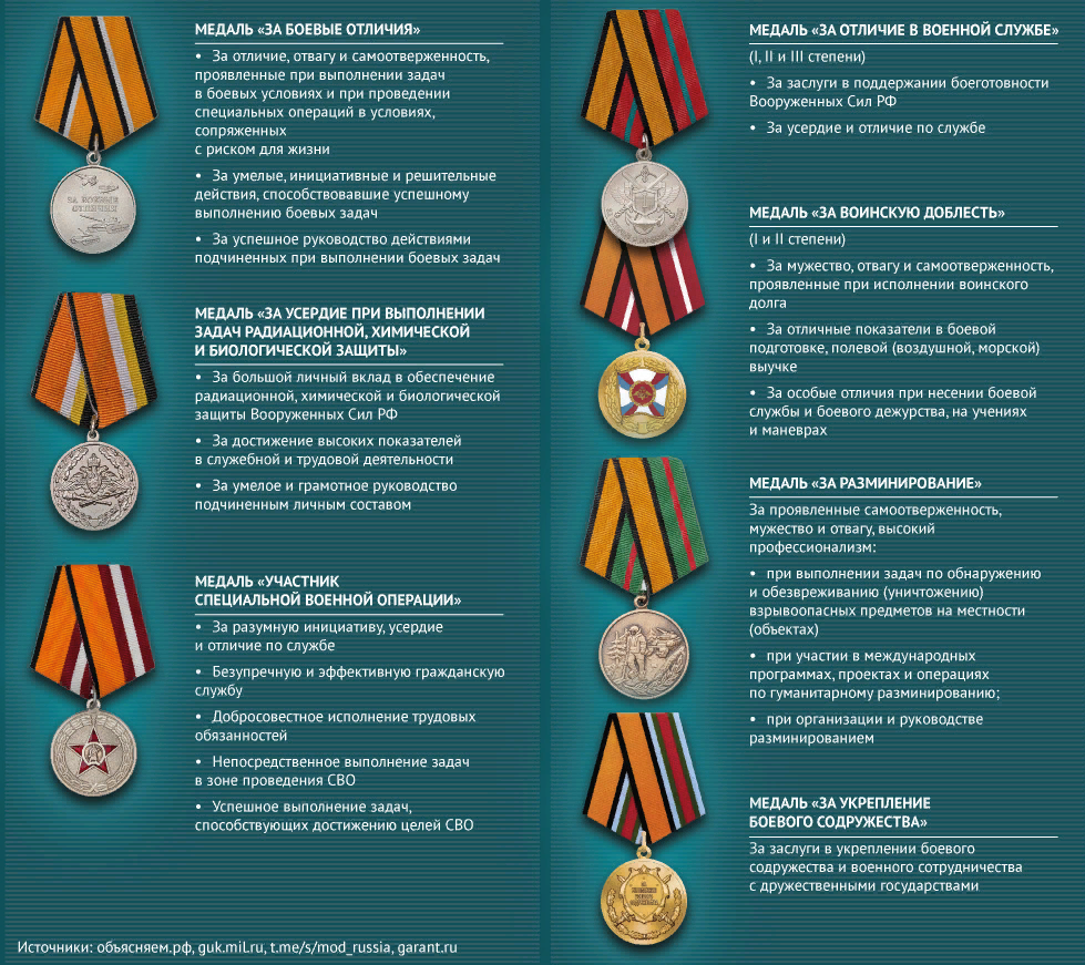 Министерские - от Минобороны