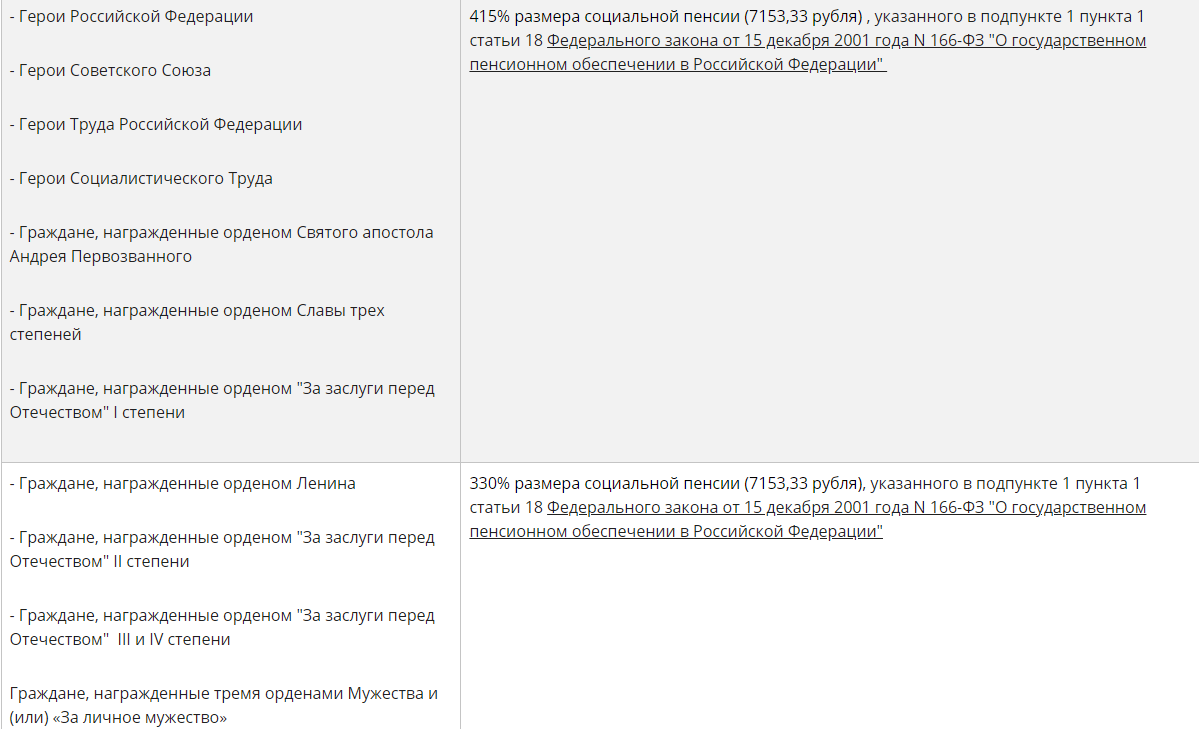 Что положено (в смысле - денежные выплаты) за эти награды