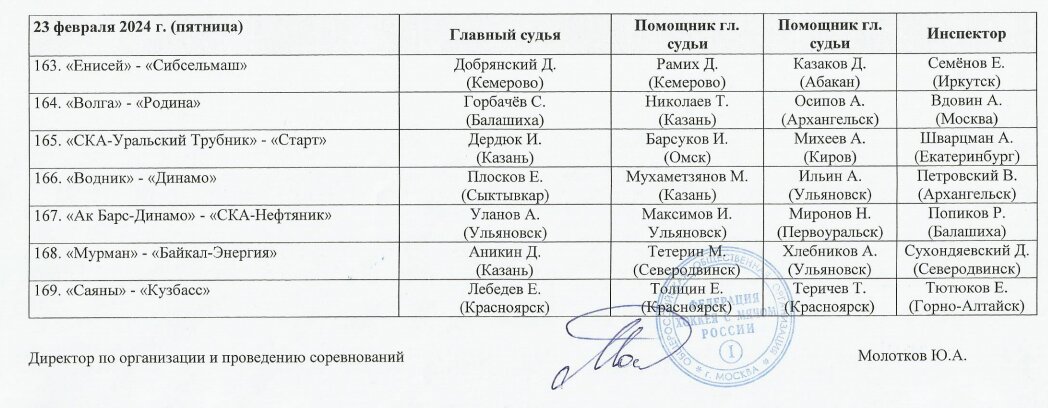 Турнирная таблица. Календарь. Таблица игр хоккей с мячом 2023 2024. Таблица игр хоккей с мячом 2023 2024. Таблица игр хоккей с мячом 2023 2024.