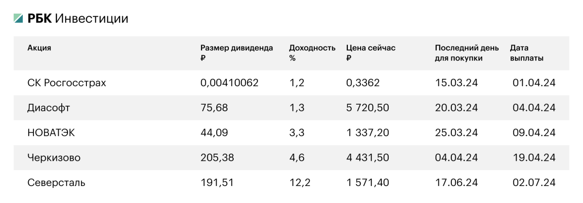 Неделя была короткой, но богатой на всевозможные события. QIWI F, санкции прилетели к МИРу, ПИКу, Мечелу и ТМК, но не к НКЦ. Эфир догоняет биткоин, а рубль тем временем слабеет.-4