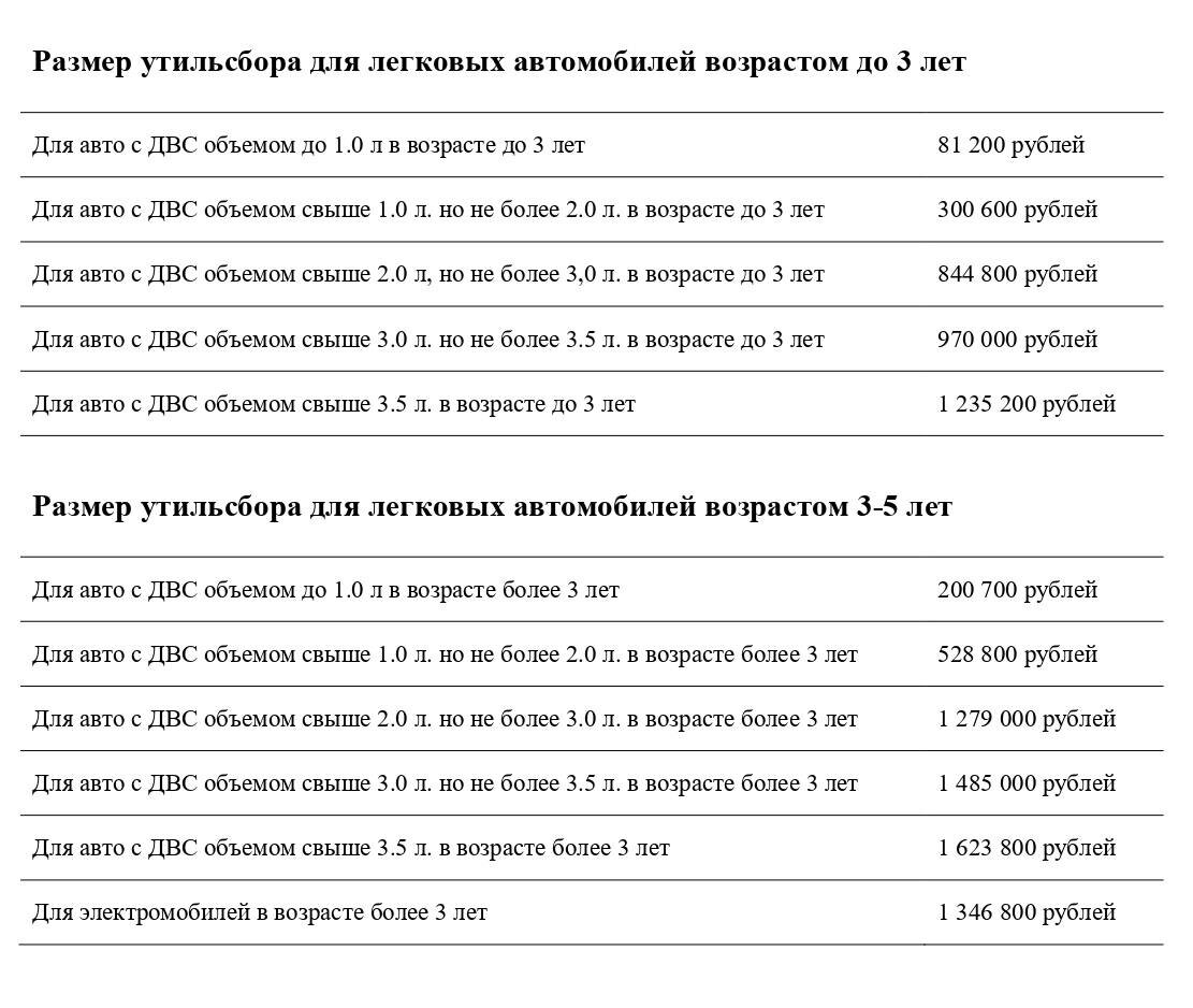 Утилизационный сбор с 1 августа 2023 г.