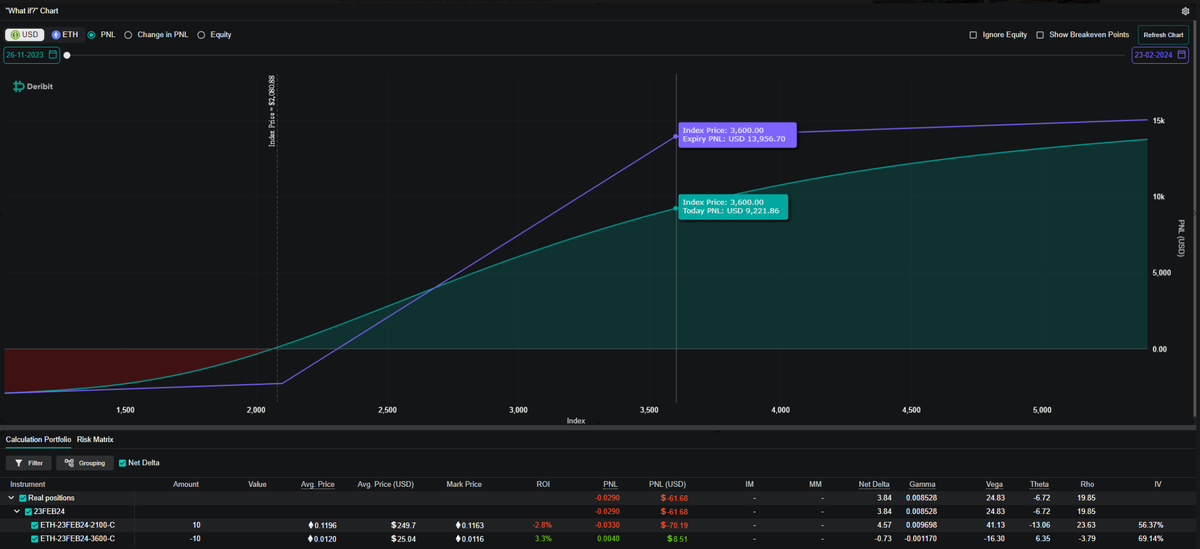Начальный профиль позиции.