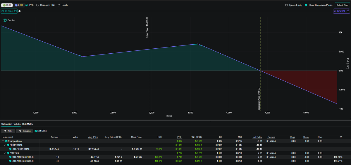 Профиль позиции незадолго до экспирации.