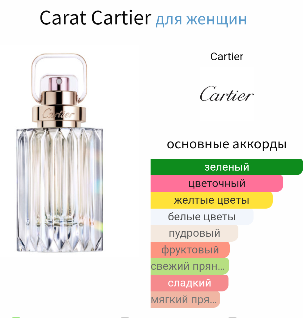 Взято с сайта fragrantica.ru