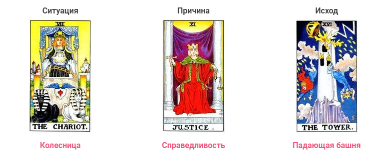 Карты таро расклад на сегодня онлайн 3 карты