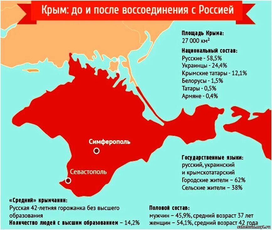 Сколько километров прибрежных территорий привели. Присоединение Крыма карта. Территория Крыма площадь.