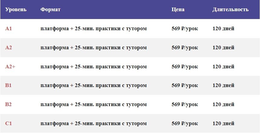 английский c1 advanced. продвинутый уровень английского. продвинутый уровень английского. уровень владения английским advanced это. 100 английский начальный уровень.